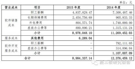 分豆教育定向增發獲批，擬募資4億元深耕軟件外包服務