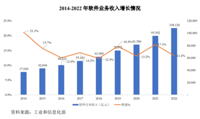 擁抱專業力量 軟件外包服務的優勢、挑戰與發展趨勢